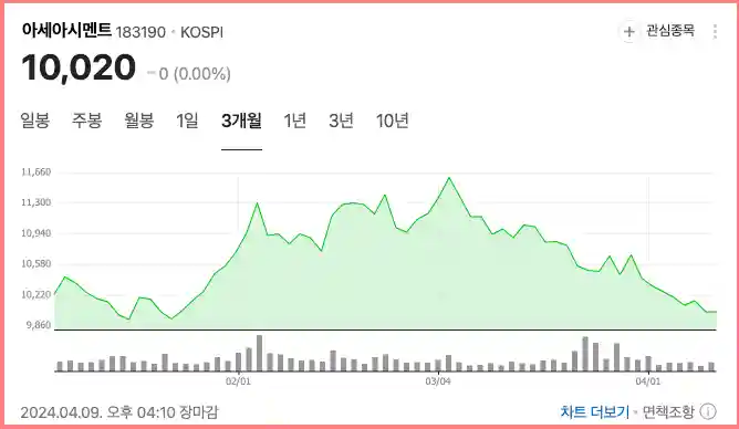 아세아시멘트 주식 배당금 배당일에 대한 설명을 하기 위해 아세아시멘트 주가 그래프 보여주고 있습니다.