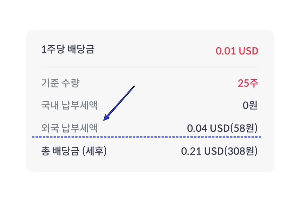 신한투자증권-외국납부세액