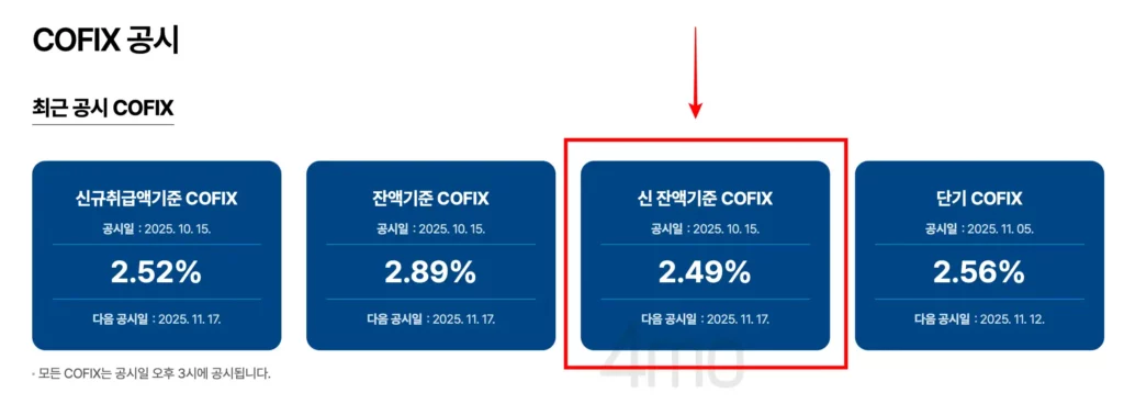 우리은행 청약통장 대출 금리 설명을 위해 cofix 공시 화면을 보여주고 있다.